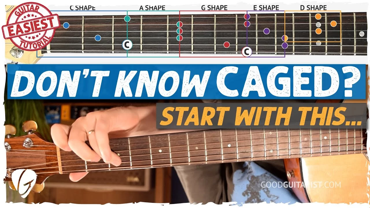 CAGED System For Beginners Guitar Made Simple Just The Tone