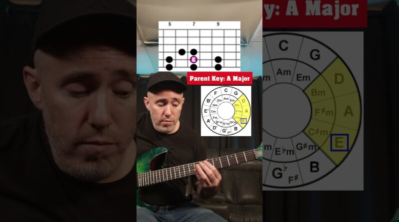 This Will Make "Modes" Click for You #guitar #guitarlesson #guitartutorial #musictheory