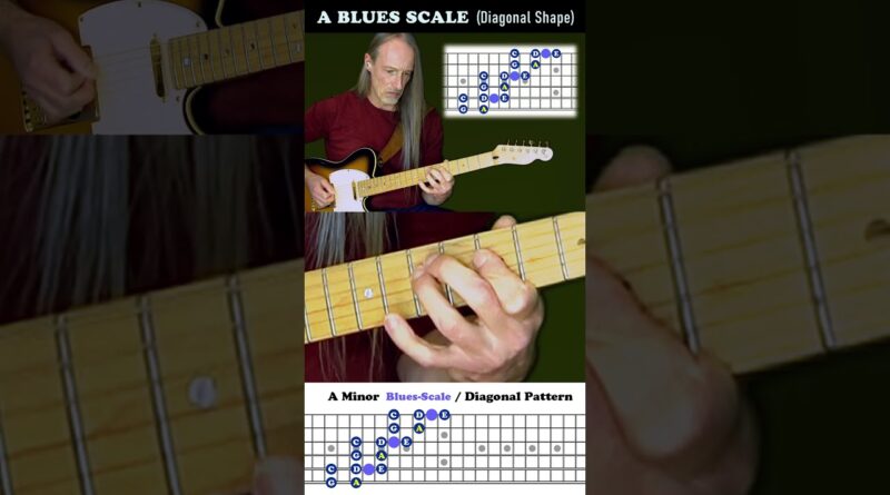 Spice Up Your Minor Pentatonic ???????? Bluesy Riffs & Solos Across the Fretboard (Guitar-Nerdery) #shorts