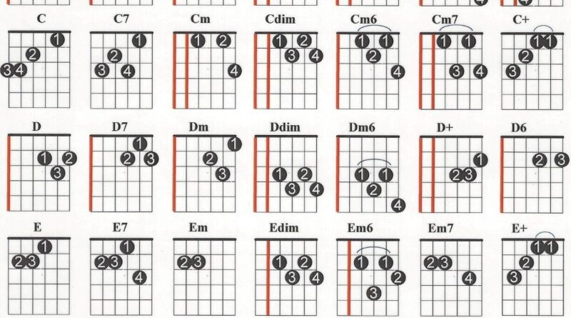 Guitar Chord Chart Guitar Lesson Quick Reference