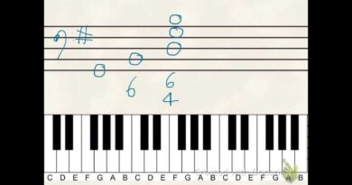 Figured Bass Triad Inversions