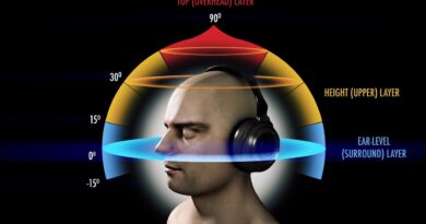 8D Audio Bass Test !!